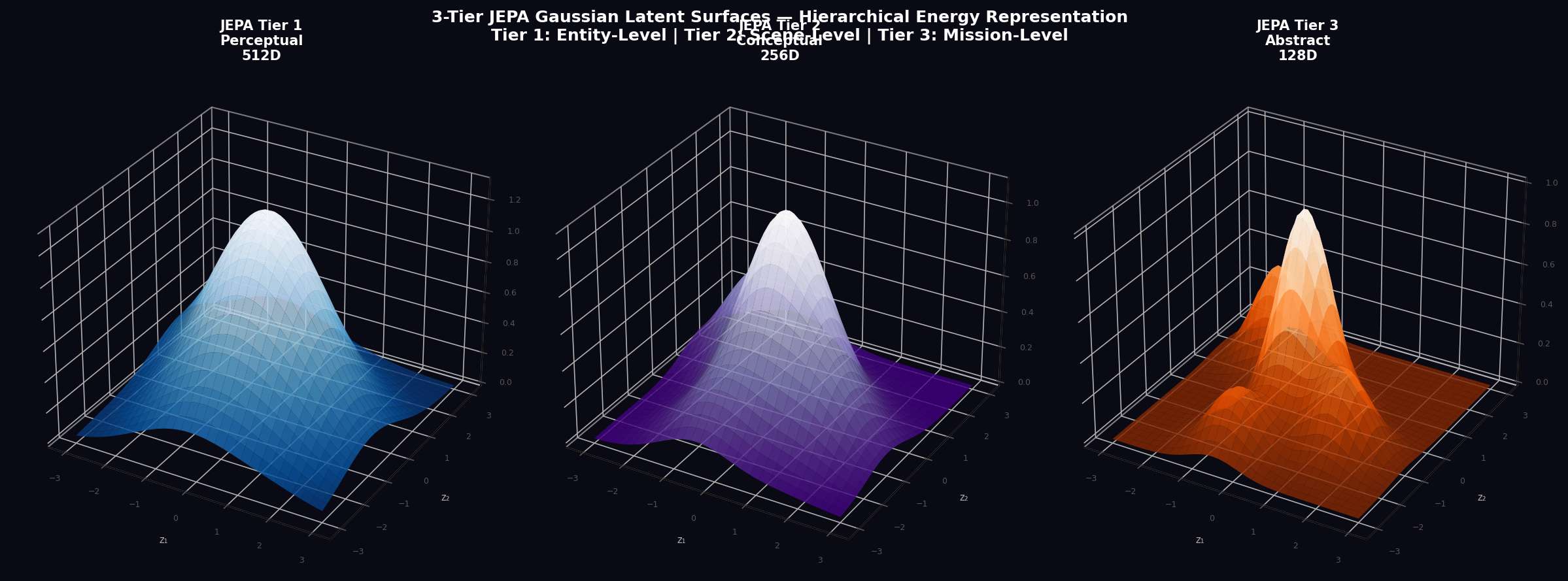 Fig 8