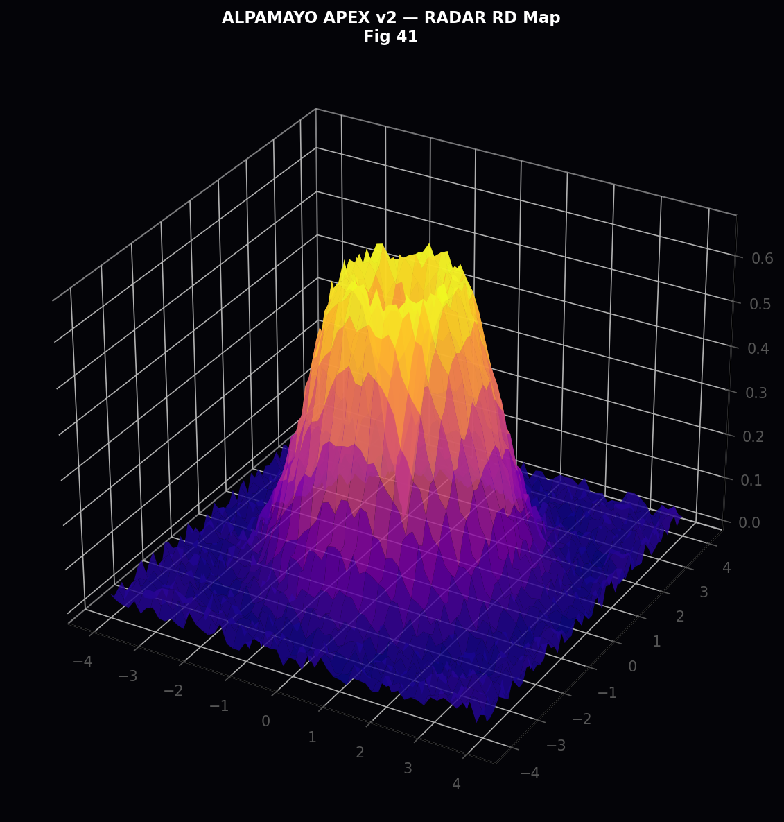 Fig 30